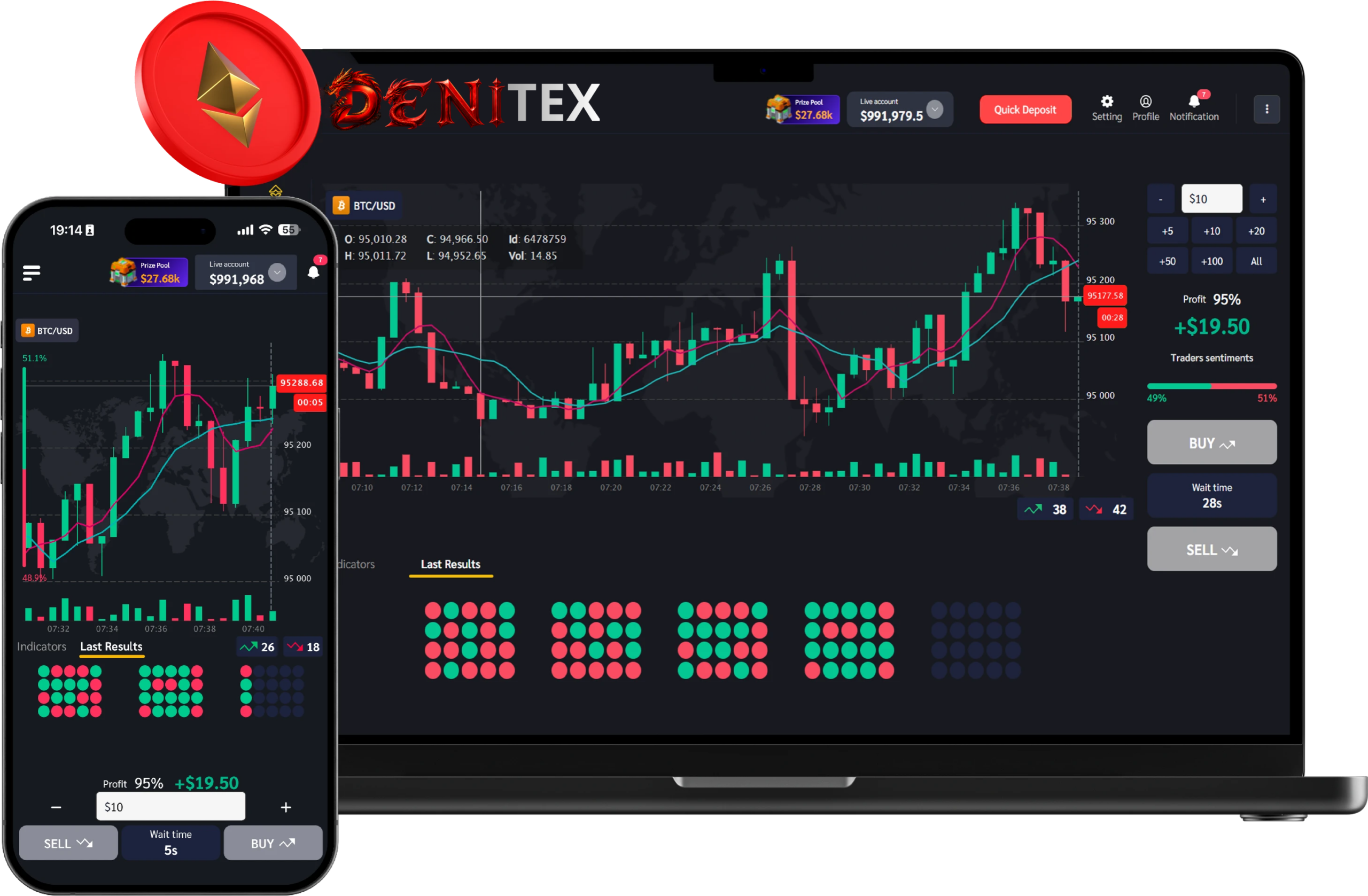 Giao diện giao dịch của nền tảng Denitex